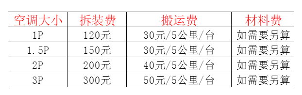昭通市空调移机及费用电话在哪里找